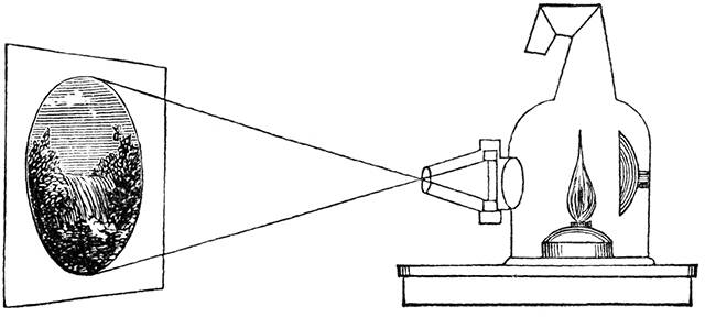 A magic lantern projecting the Cartesian theatre